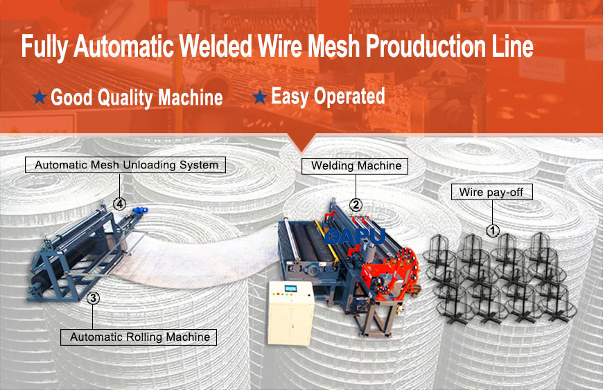 Svetsad-Wire-Mesh-Maskin