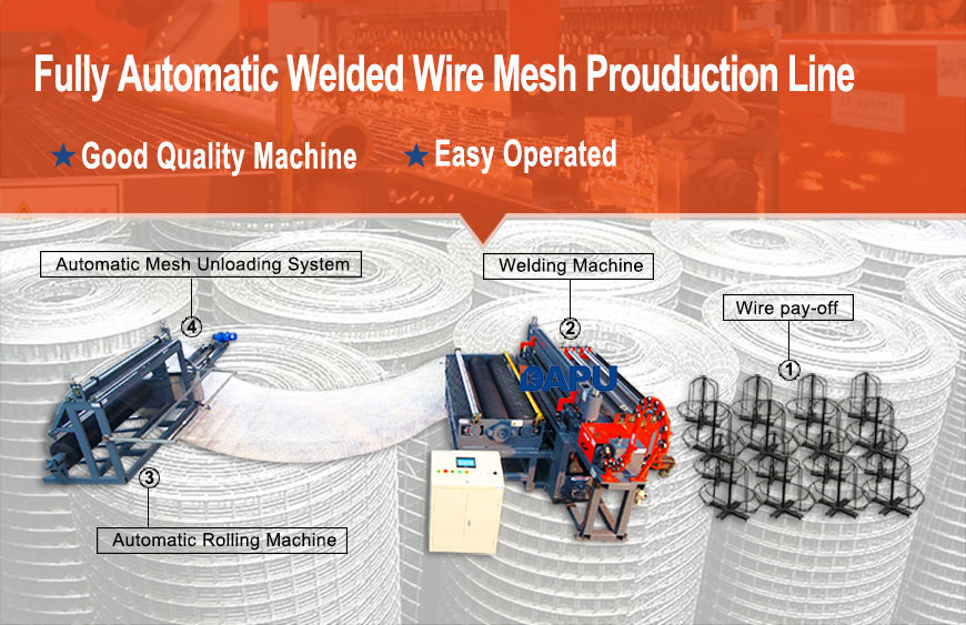 Welded-Wire-Mesh-Machine